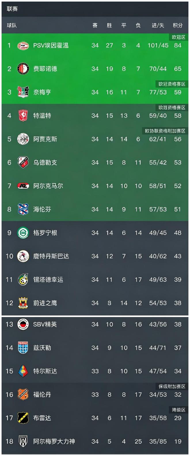 开元棋牌官方网站-离谱！波尔图围绕法国杯单刀错失转折点那不勒斯迎来里程碑，埃因霍温围绕荷甲调整名单的简单介绍